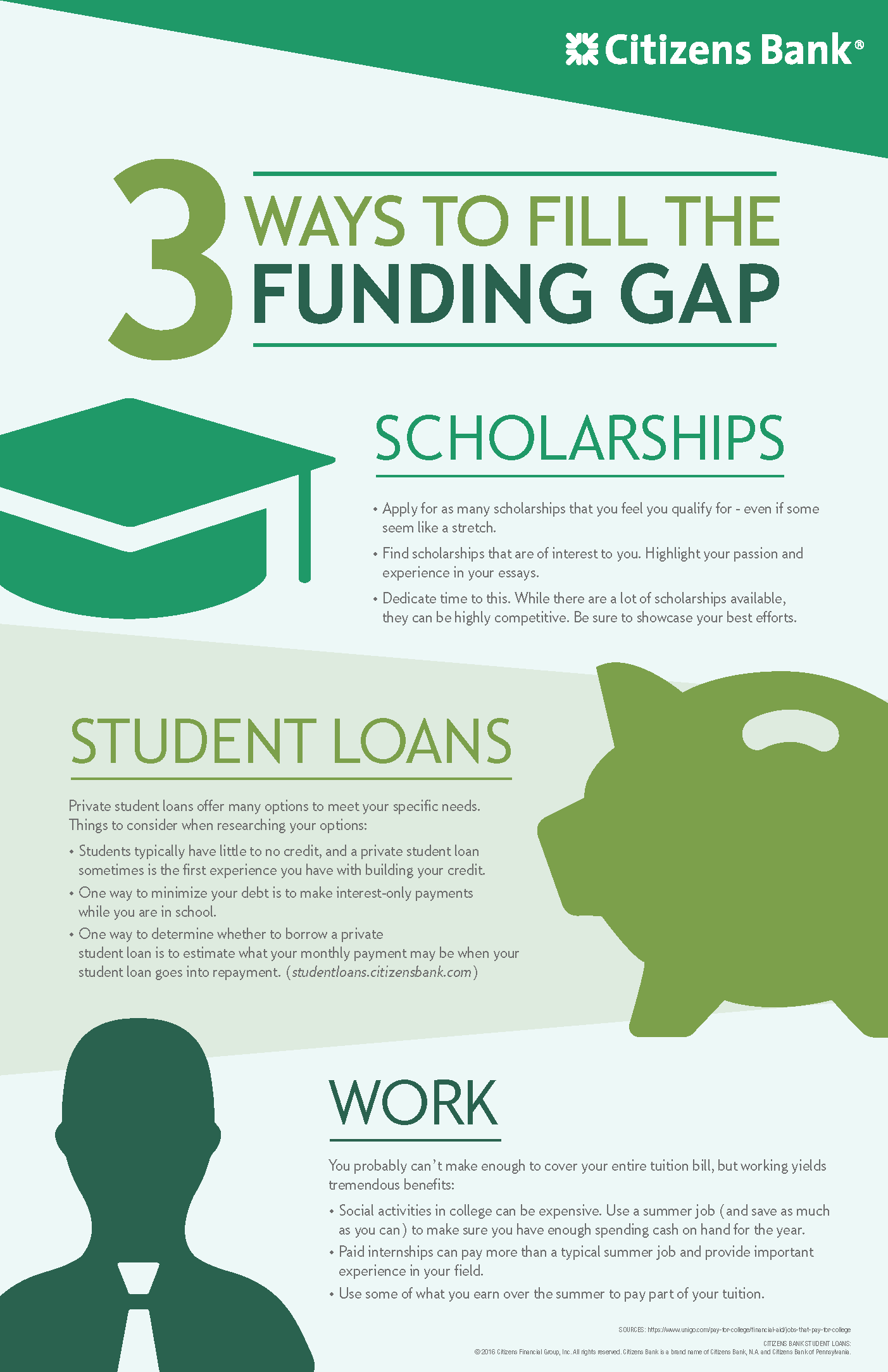 funding gap report
