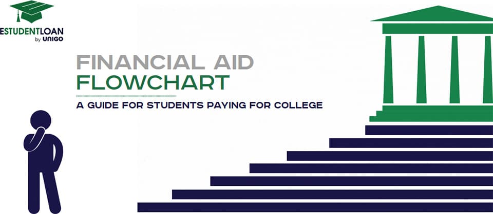 Financial aid flowchart: a guide for students paying for college